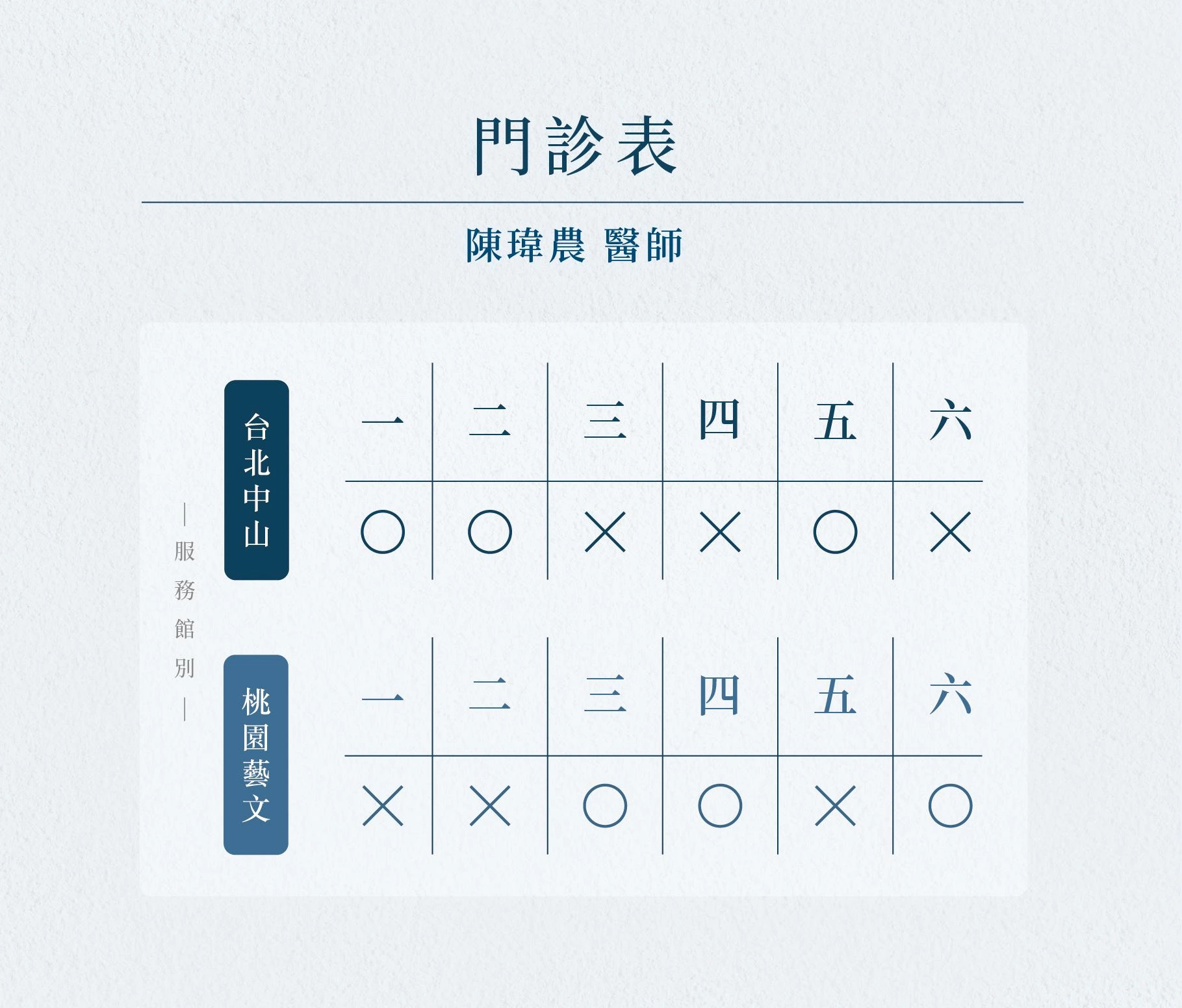 陳瑋農 醫師 陳瑋農 醫師